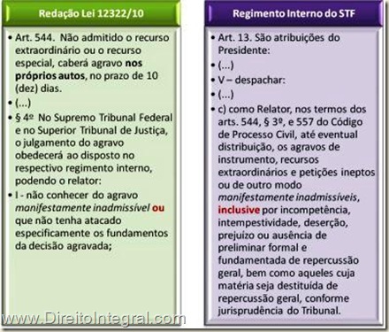 Art. 544 do CPC com a redação da lei 12322/10 e art. 13,V,c do regimento interno do STF. Quadro Comparativo.