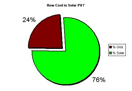 [Solar Pie Chart[4].jpg]
