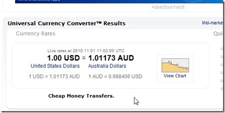 usd aud parity dollar rate exchange