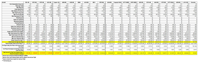 Facebook Airline Manager Table 2 (Click Image to Enlarge)