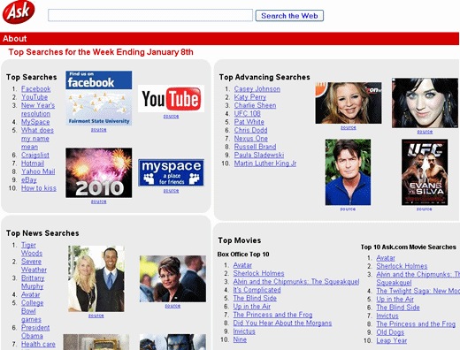 Find the Most Popular Web Searches ask top search