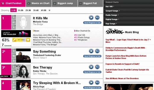 Popular Hip-Hop Songs Billboard - R&BHip-Hop Songs