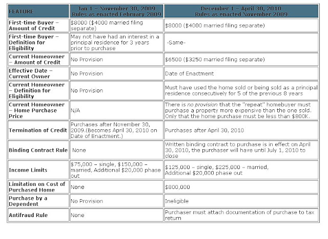 tax credit chart