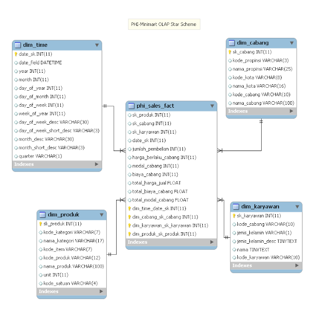 Phi-olap-samples - PHI-Integration.com Training Center Phi-olap-samples - PHI-Integration.com Training Center