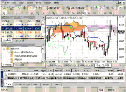 Metatrader-4-grafici Metatrader-4-grafici
