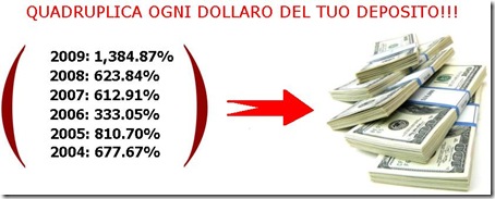 Forex megadroid 2014