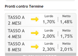 Tassi-pct-chebanca Tassi-pct-chebanca
