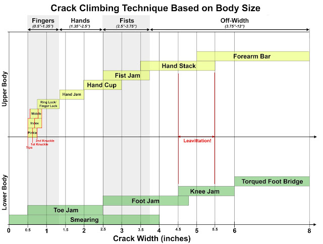 sizes of crack rocks pics