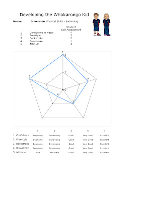 external image Individual%20Assessment%20Swimming-Rm17-1.jpg