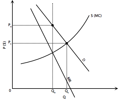 oligopoly.ograph.png