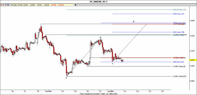 [USDCHF H1[2].gif]