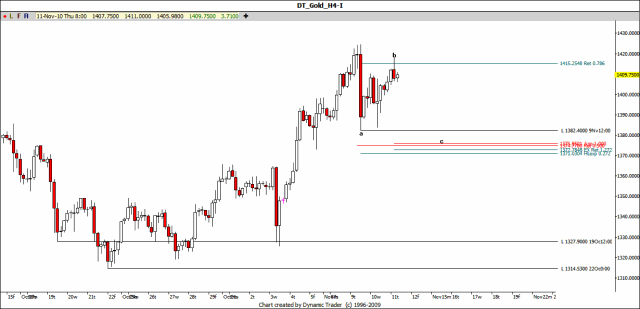 [Gold USD[5].gif]