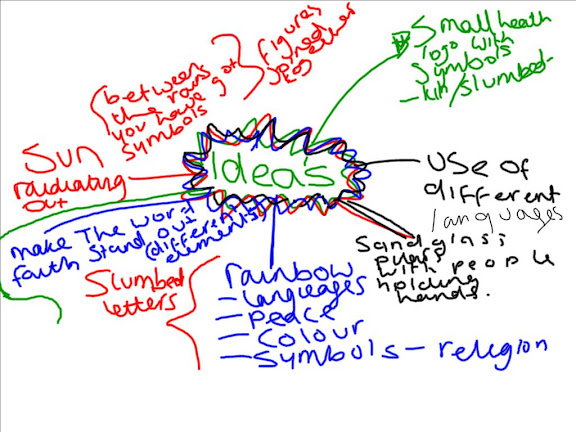 mindmap
