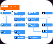 ragnarok free walkthrough guide faq acolyte to monk skill tree