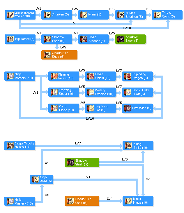 [ragnarok free walkthrough guide faq ninja skill tree[5].gif]