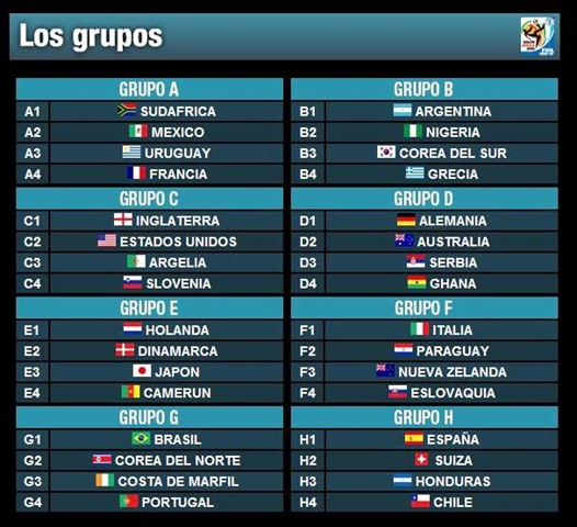 [Los grupos del mundial[5].jpg]