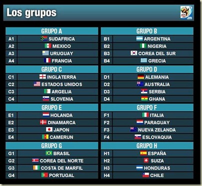Los grupos del mundial