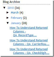 blog archive