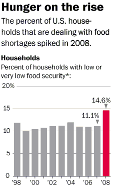 Households with low or very low food security