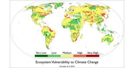 Ecosystem vulnerability to climate change. Gonzalez, et al., 2010