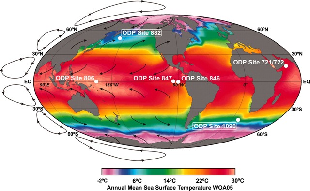 Location of ODP sites. Black arrows are schematic representations of the atmospheric convective cells and wind direction. Modern annual mean SST values are from the World Ocean Atlas 2005. The cooling and expansion of polar waters between 1.8 and 1.2 million years ago increased the temperature difference between the equator and the poles, intensifying atmospheric circulation and helping to develop the modern day 'cold tongue' in the east Pacific. Martínez-Garcia, et al. 2010