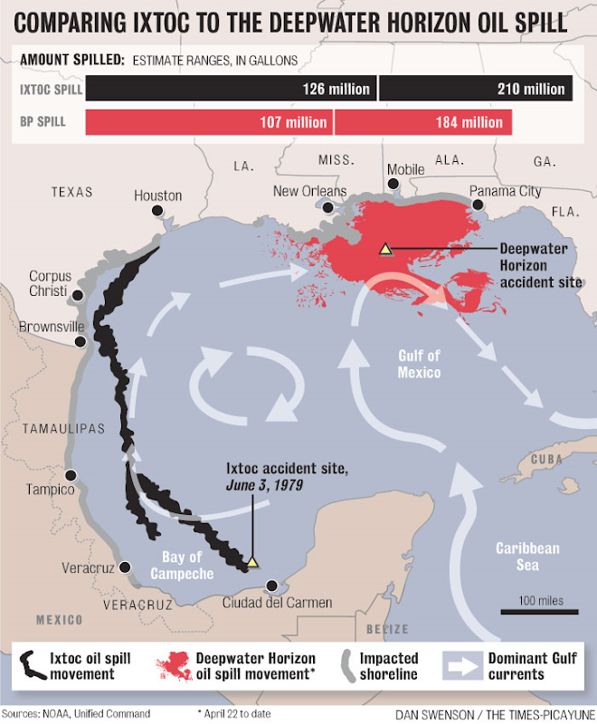Comparing the Ixtoc I to the Deepwater Horizon oil spill. Dan Swenson / The Times-Picayune
