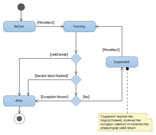 Figure3