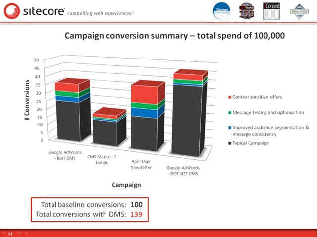 [OMS-presentation-campaign-conversion[5].jpg]