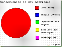 gaymarriage