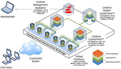 [Unidesk_Architecture[2].jpg]