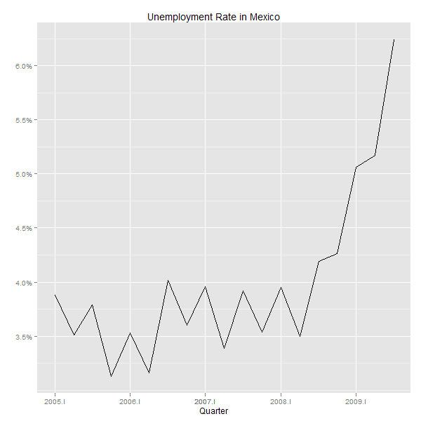 [Unemployment Rate[6].png]