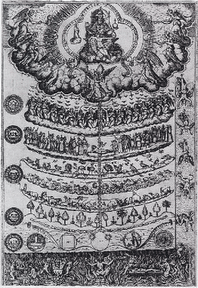 1579 drawing of the great chain of being from Didacus Valades, Rhetorica Christiana