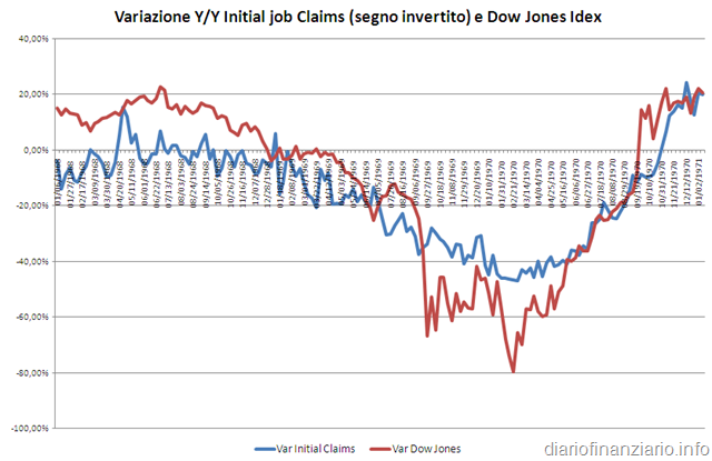 [Confronto ijc&dowjones[5].png]