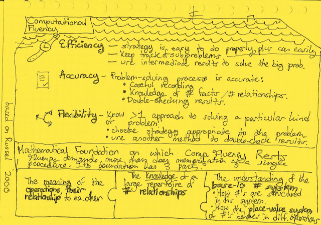 Computational fluency visual aid