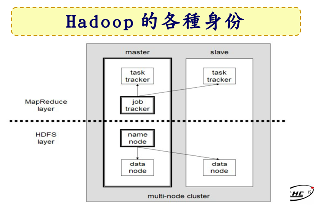 [Hadoop_roles3.png]