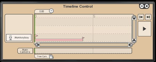 timeline