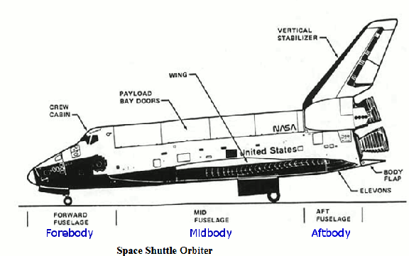 shuttle body parts