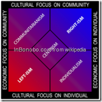 Spectrul politic