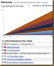 youtube-insights-stats