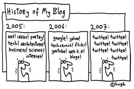 history-of-blog
