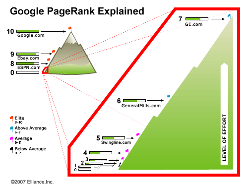 [google-pagerank-explained[4].gif]