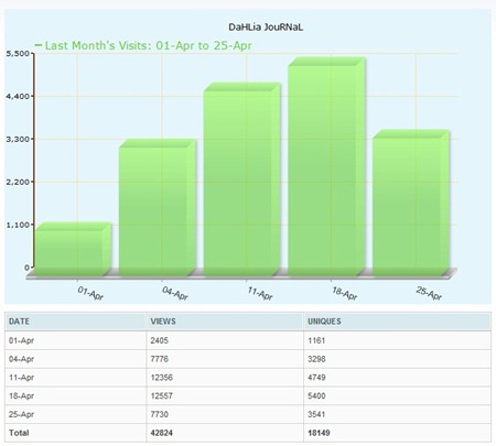 april analytics