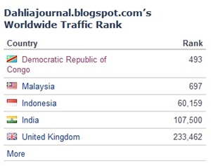 traffic rank