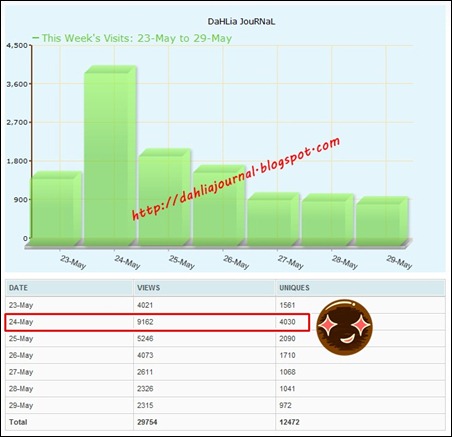 week of thousands