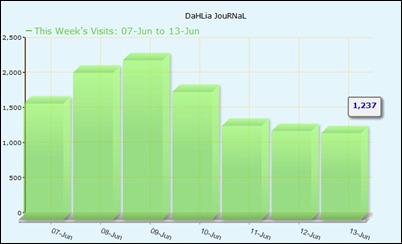 analytics