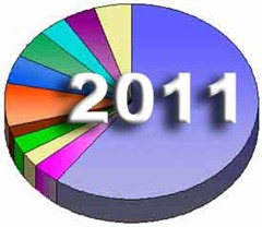 budget-2011-wht