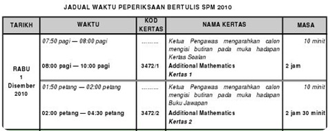 spm