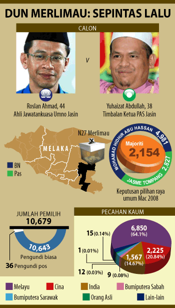 [merlimau-after-nomination-bahasa_26feb[6].png]