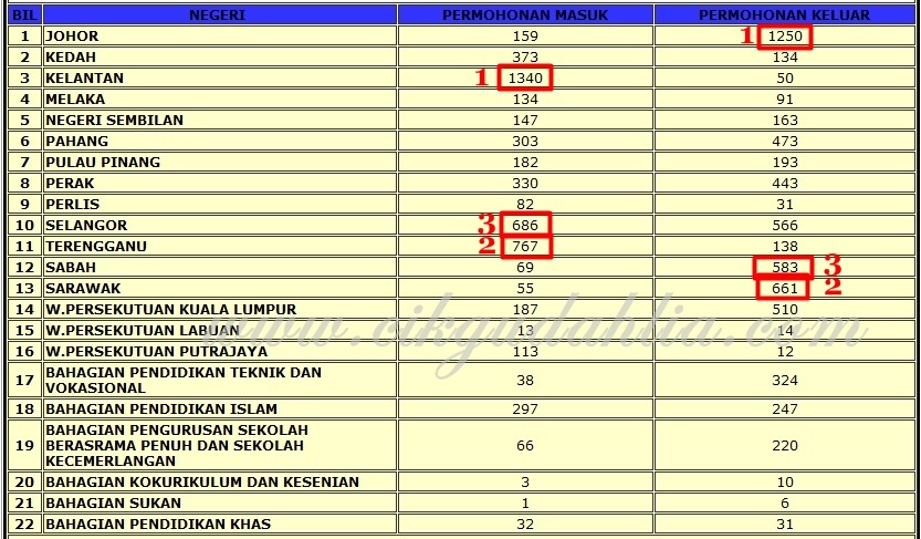 [statistik egtukar menengah jun 2011[6].jpg]