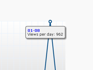 962 Views